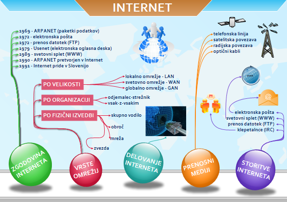 the internet advanced research projects agency the internet advanced research projects agency
