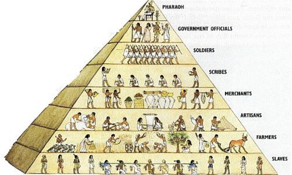 social structure essay essay topic terrorism problem essay sociology social structure essay