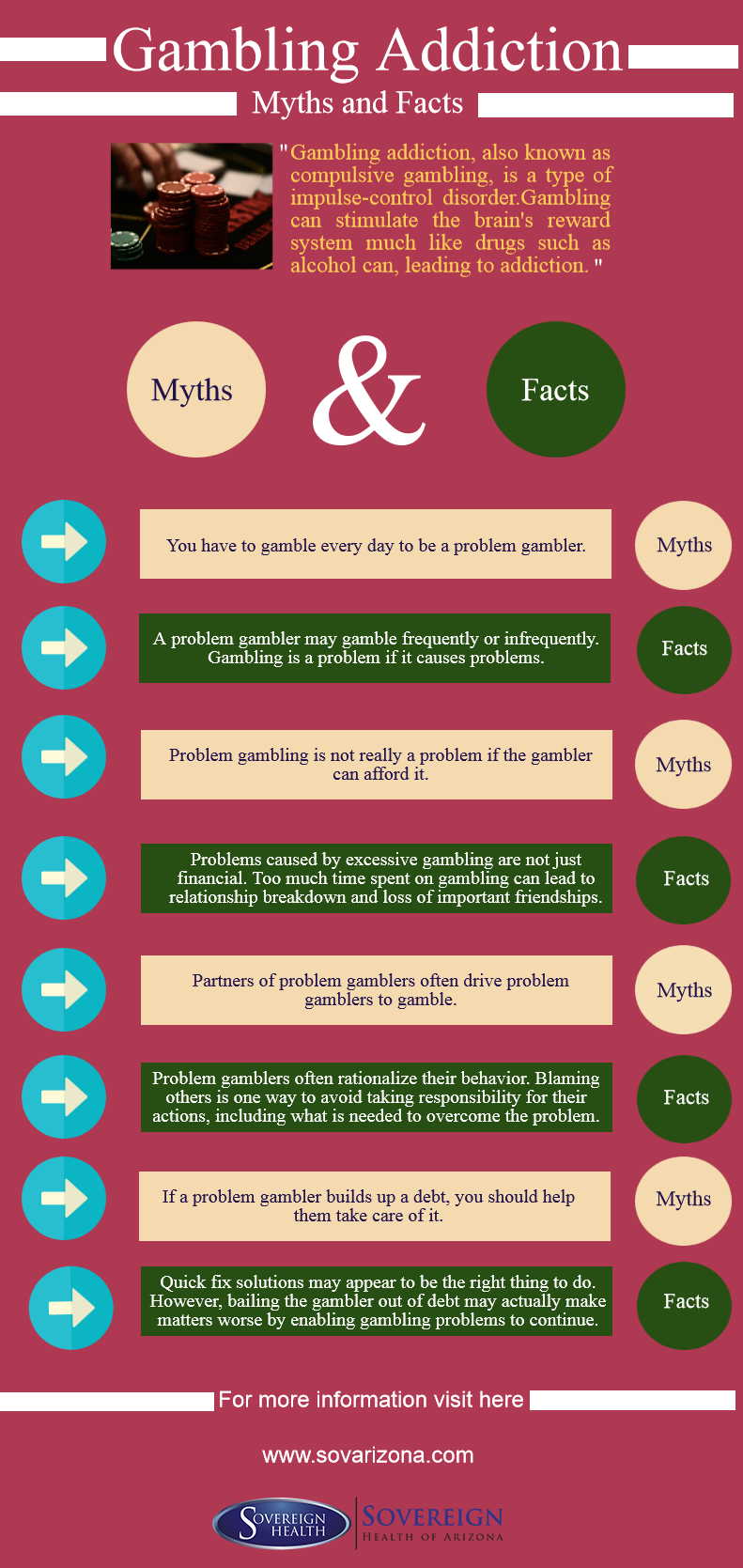 causes of gambling addiction causes of gambling addiction