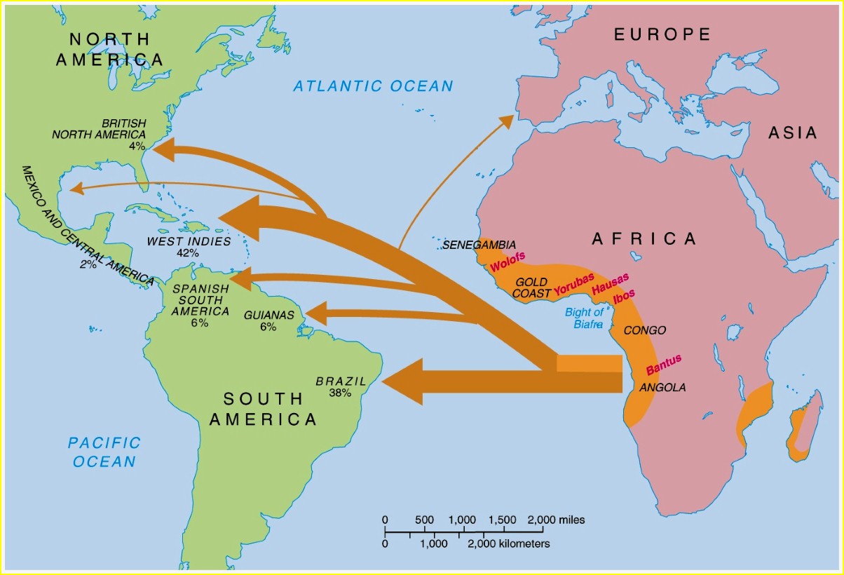 middle passage middle passage