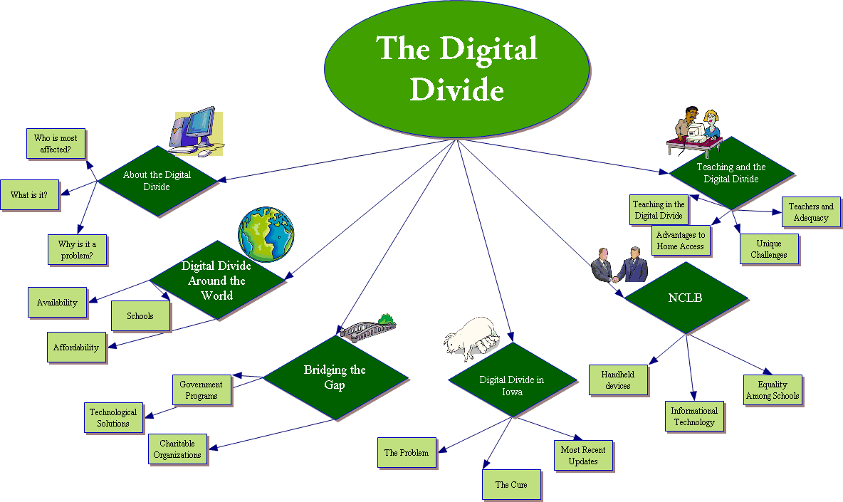 The Digital Divide