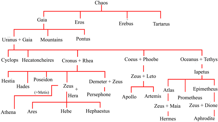 In Greek Mythology Chaos Or Khaos Was The Origin Of Ever In Greek Mythology Chaos Or Khaos Was The Origin Of Ever
