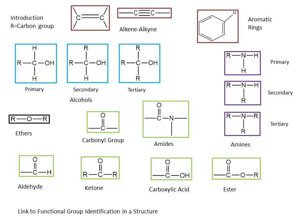 organic functional group summary functional summary