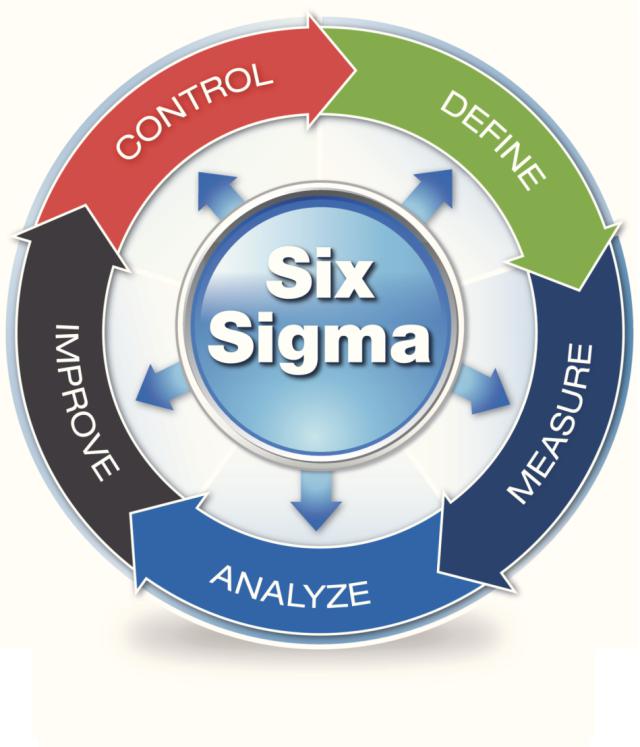 kpmg six sigma certification