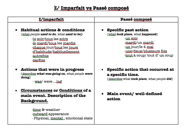 Unterschied Imparfait Und Passe Compose fity.club