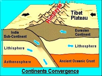 Nepal earthquake fact file. diagram of 2005 kashmir earthquake 